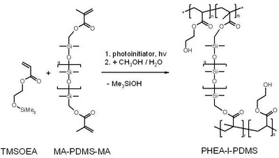 synthesis_route