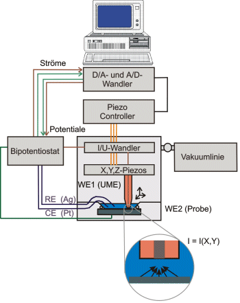 nano1